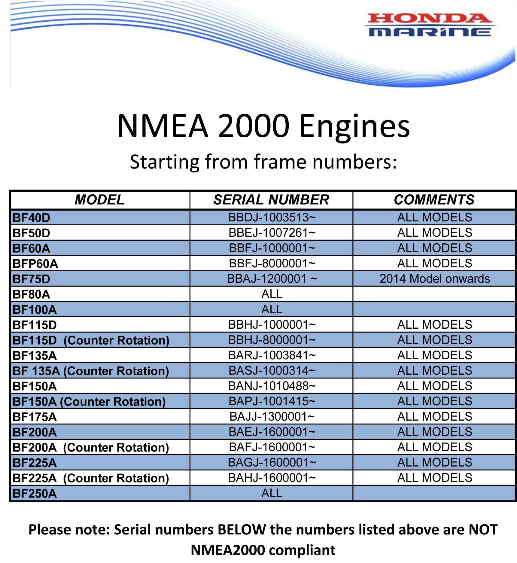 evinrude outboard motors serial numbers